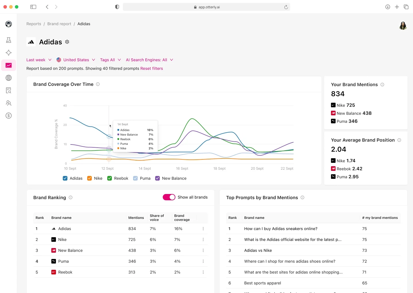 Otterly's GEO dashboard, showing an AI visibility analysis and brand coverage of Adidas in the US