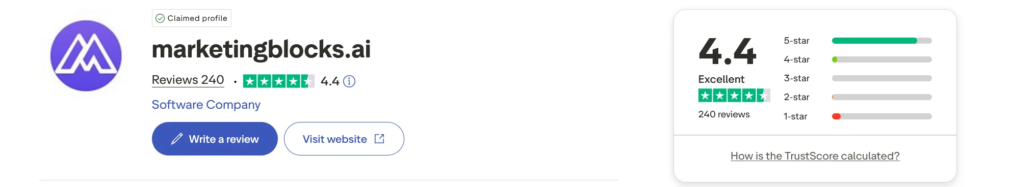 A screenshot of MarketingBlocks' Trustpilot page, with 4.4-star rating across 240 reviews.