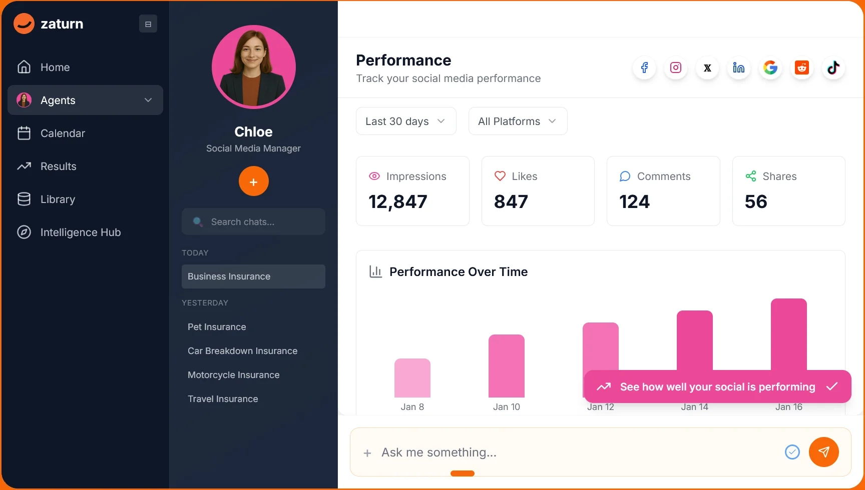 Social media performance tracking dashboard in Zaturn displaying impressions, likes, comments, and engagement graphs.