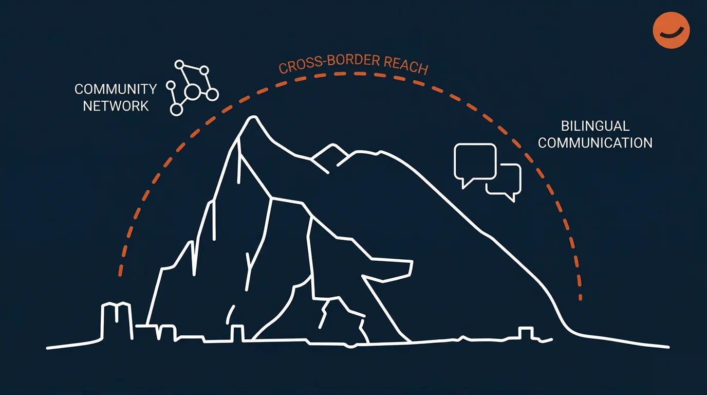 An illustration of a mountain range separating two borders with a line going across it, signifiying Gibraltar's community network, cross-border reach, and bilingual communication, important for small Gibraltar business marketing