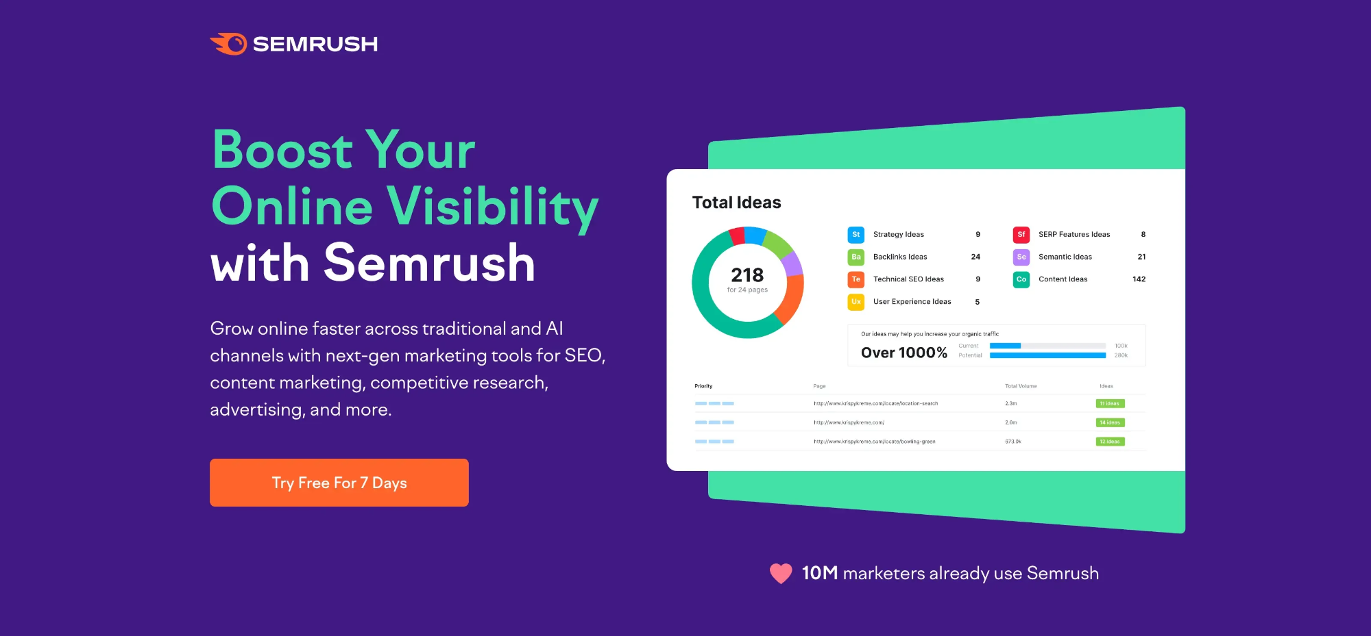 Semrush's landing page, explaining the tool's capabilities, mainly boosting online visibility, and calling the user to try it for free for 7 days