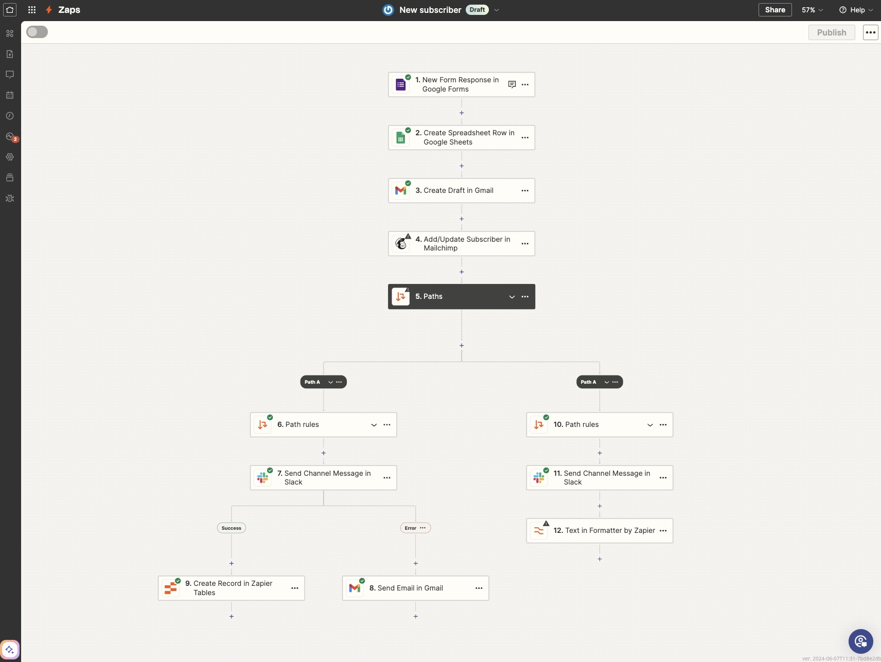 A screenshot of a Zapier workflow employing Google Forms, Google Sheets, Gmail, Mailchimp, and Slack to automate new subscriber welcome sequences
