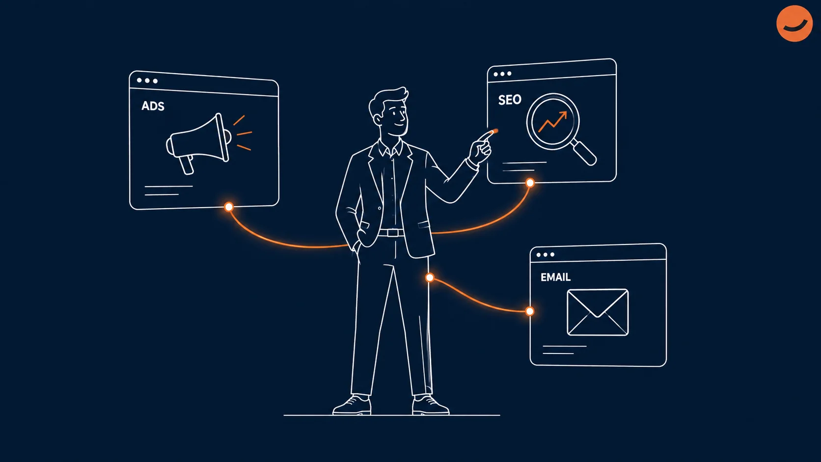 An illustration depicting a small business owner interacting with three AI employees: one for SEO, one for Ads, and one for email