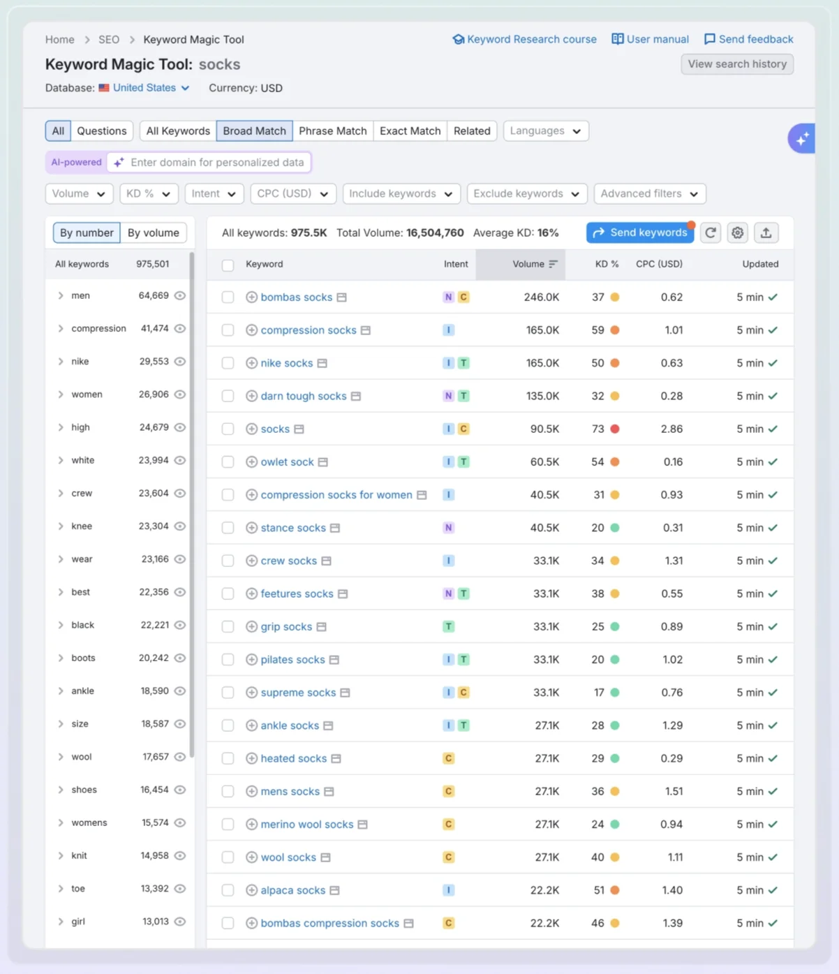 Semrush's Keyword Magic tool, showing a list of keywords related to "socks" with their respesctive intent, volume, ratio, and cost-per-click