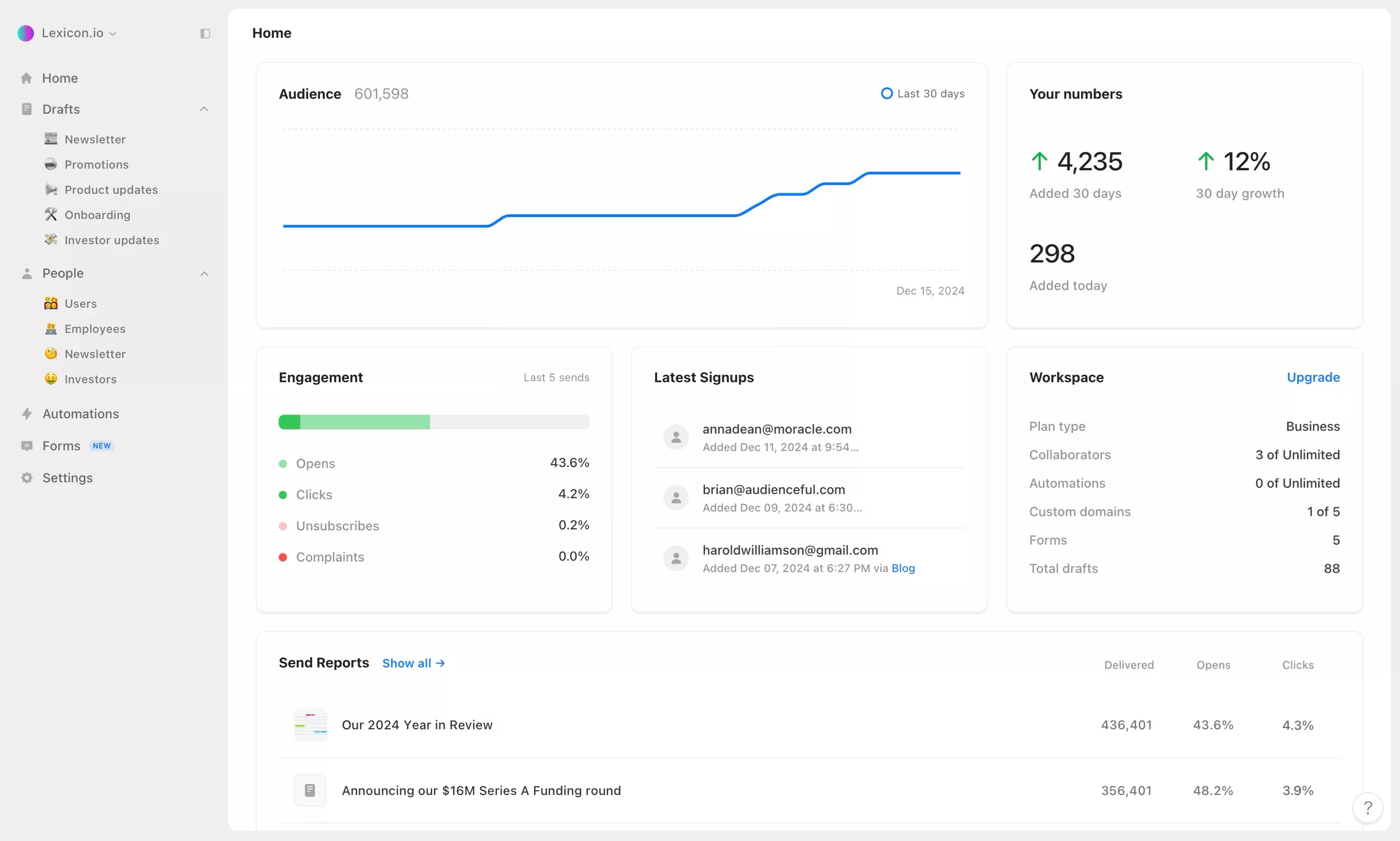 A screenshot of Audienceful's dashboard, displaying several email marketing-related metrics, such as sent emails, engagement data, and audience growth