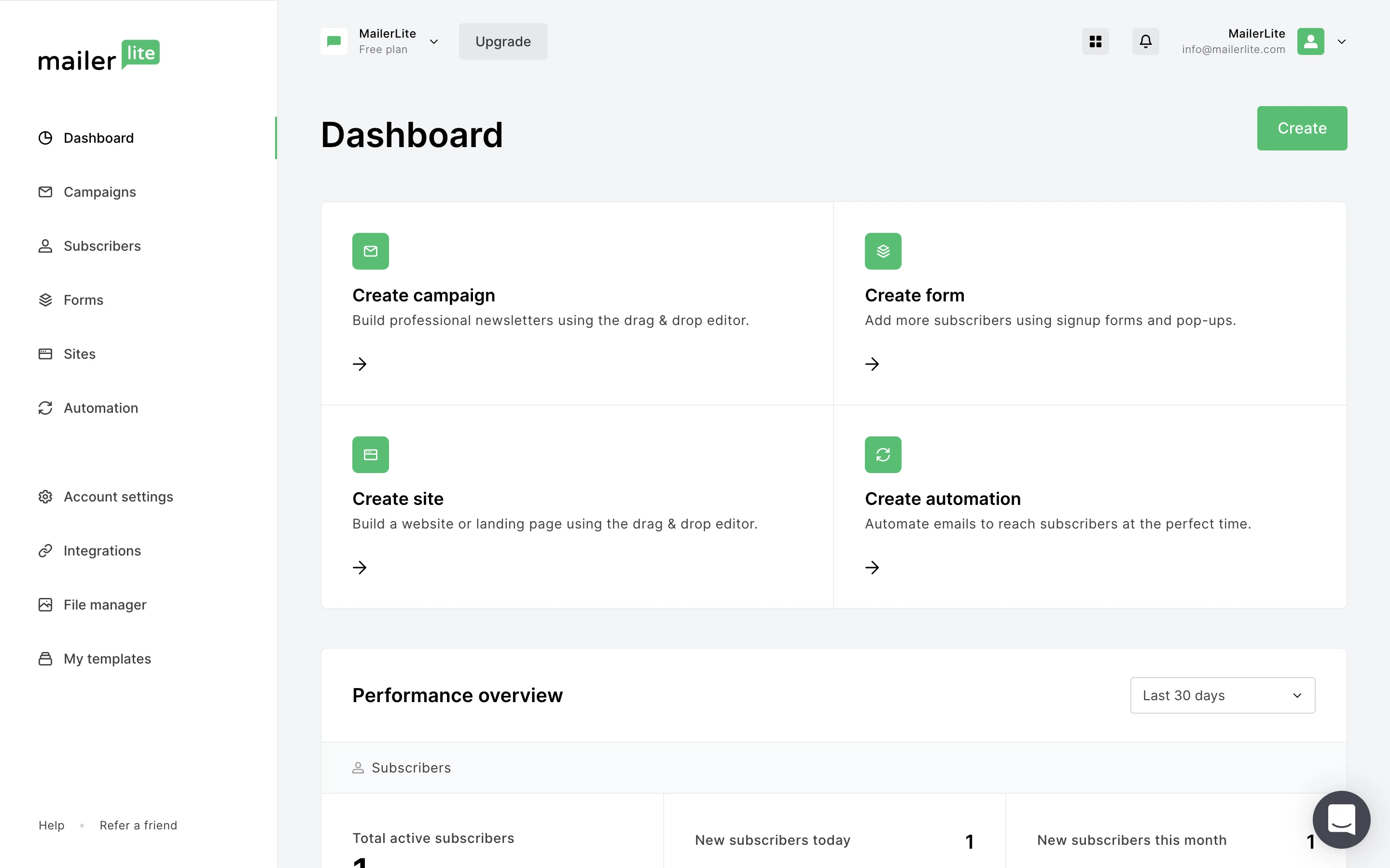 MailerLite's dashboard, showing options for creating campaigns, creating forms, creating sites, and creating automations