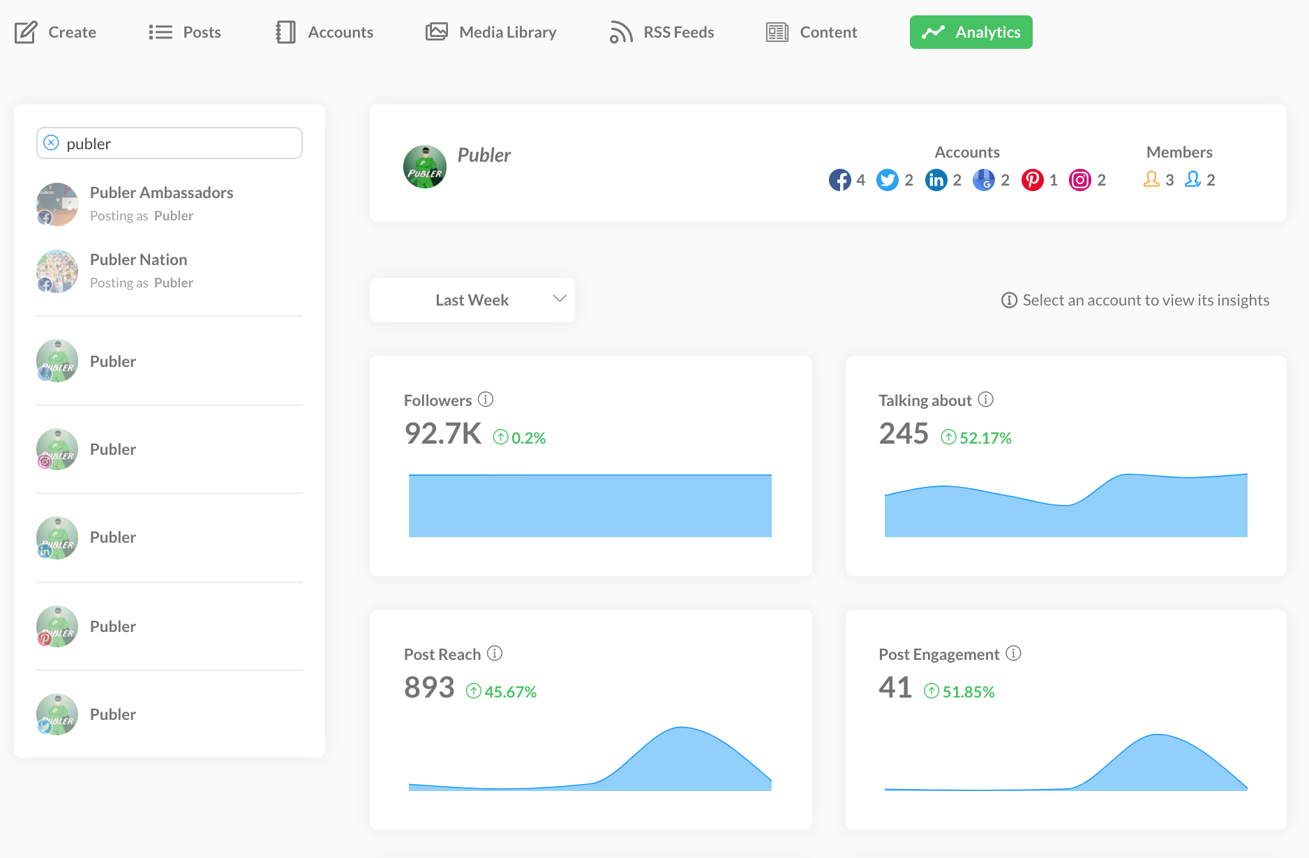 Publer's social media analytics Publer's analytics tab, showing the user's social media performance