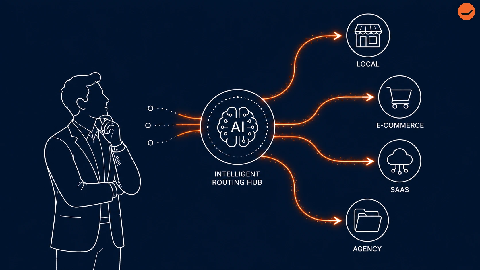 An SEO AI agent's use cases include local business, e-commerce, SaaS, and agencies