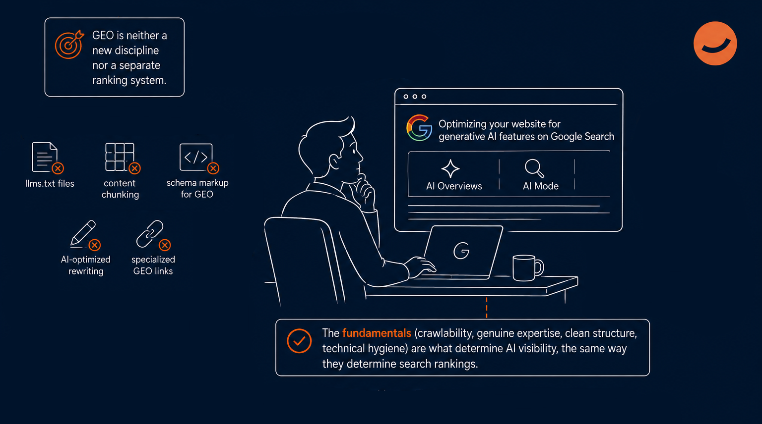 An illustration depicting a user viewing Google's stance on GEO on their laptop screen